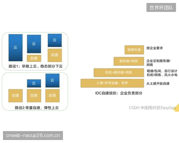 部分IPTV服务商的盲目扩张，造成了核心运维能力外包后的服务质量失控